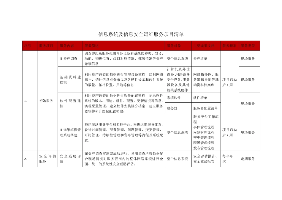 IT及安全运维外包服务内容_第1页