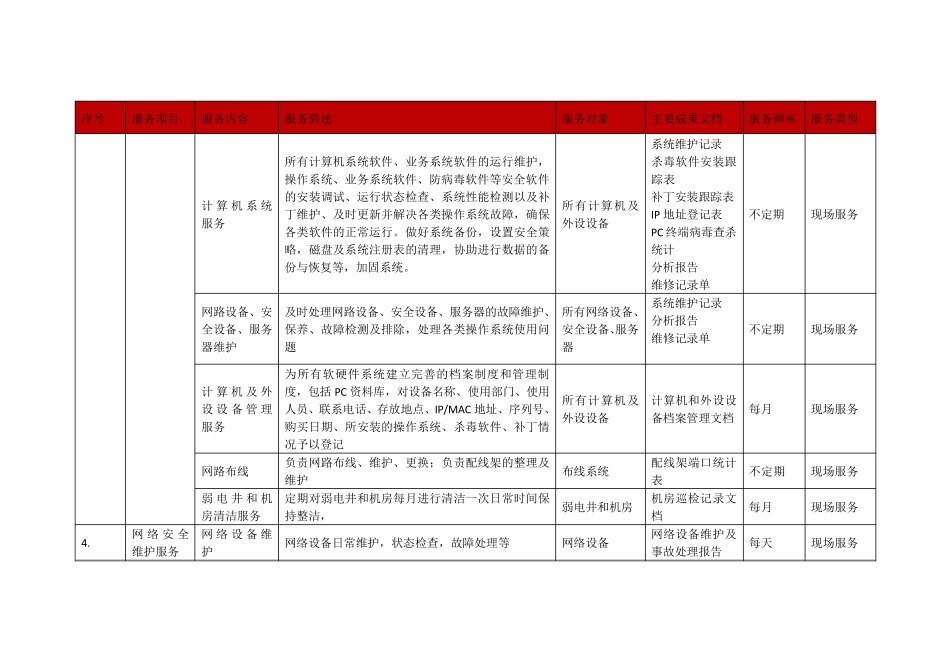 IT及安全运维外包服务内容_第3页