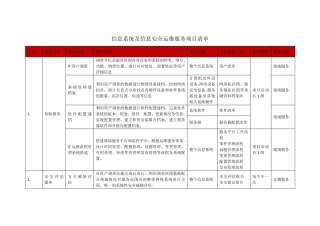 IT及安全运维外包服务内容