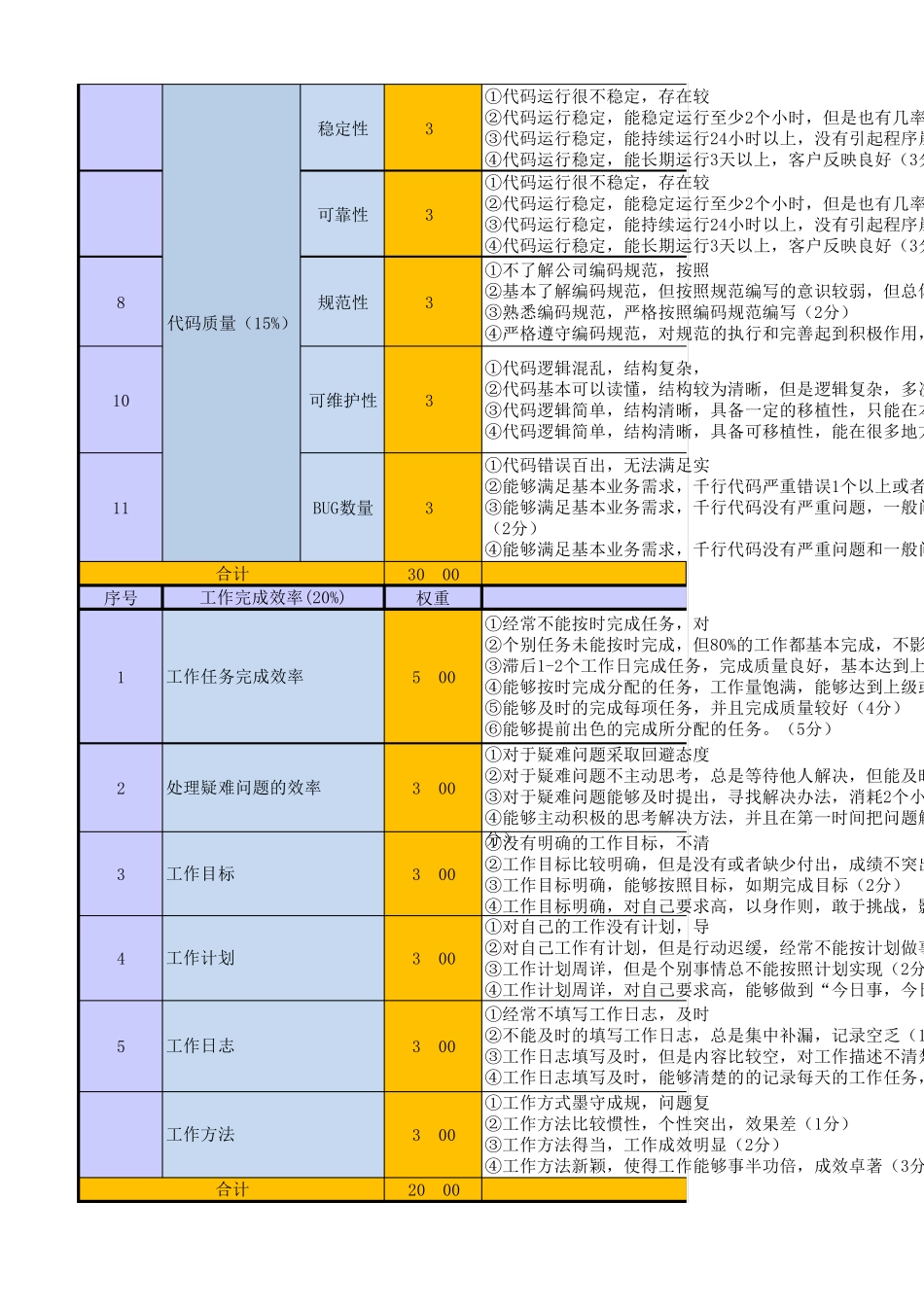 IT员工绩效考核表(PBC模板)_第2页