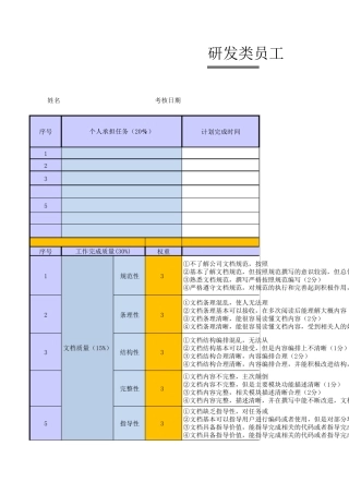 IT员工绩效考核表(PBC模板)