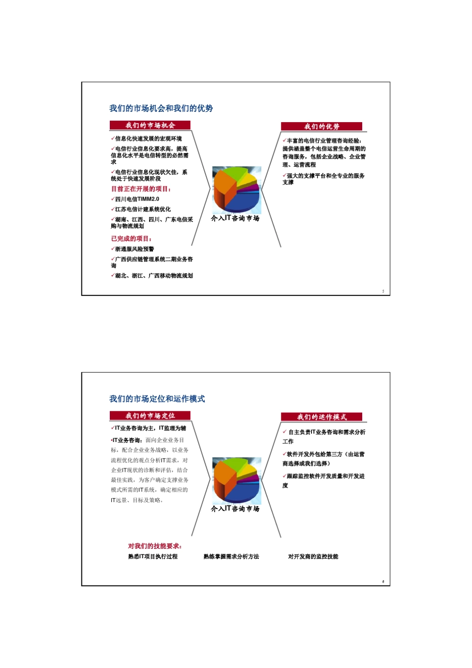 IT咨询流程_第3页