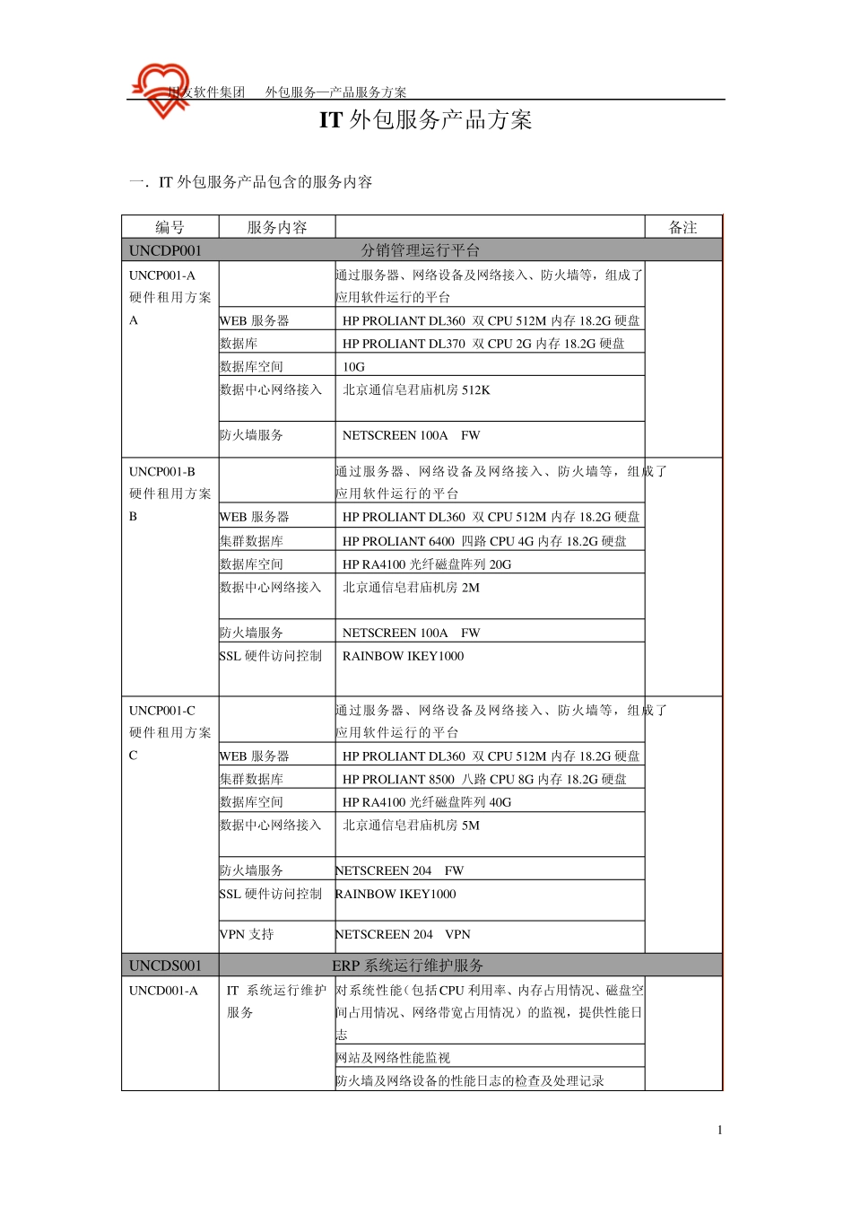 IT外包服务产品白皮书_第1页