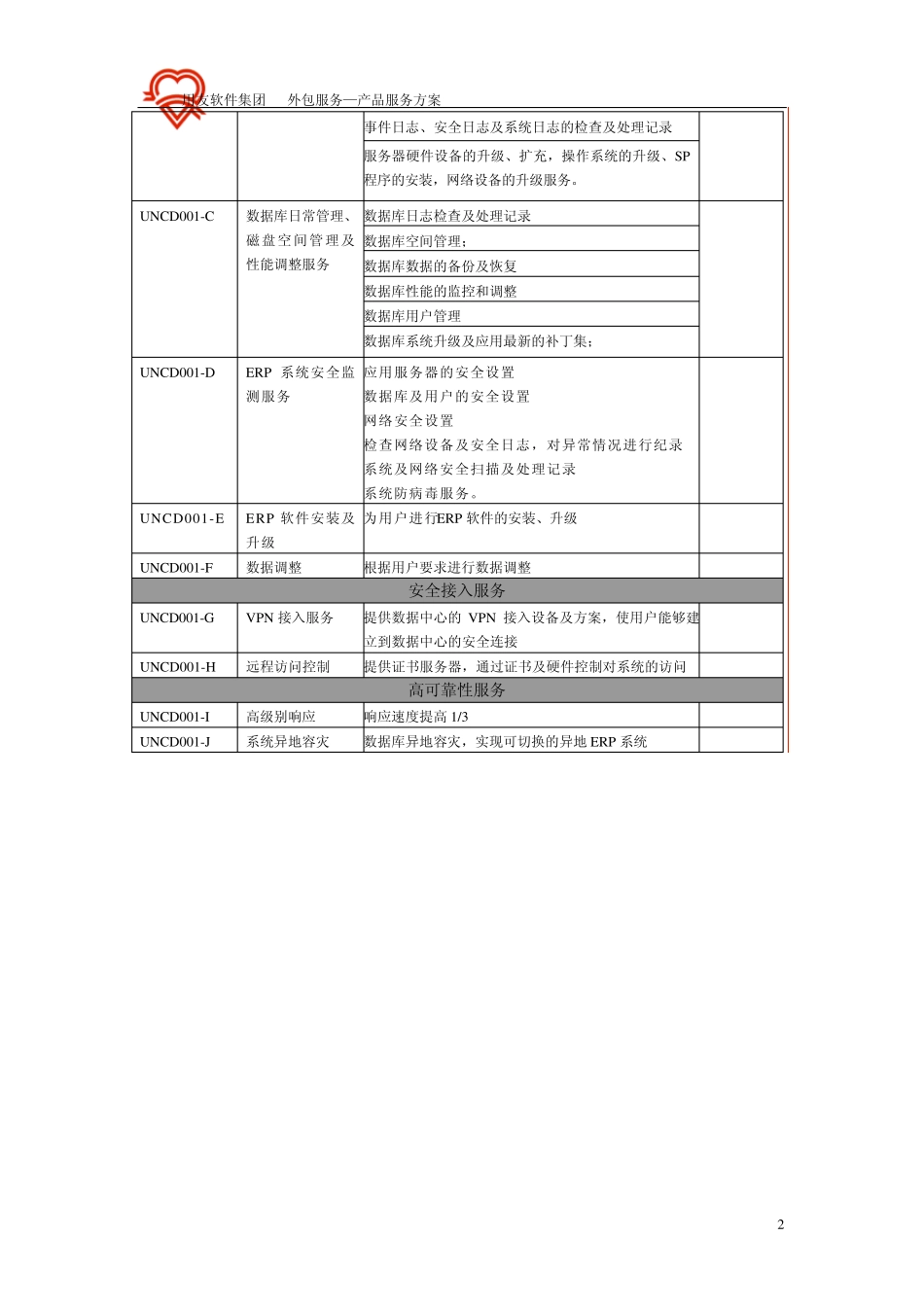 IT外包服务产品白皮书_第2页
