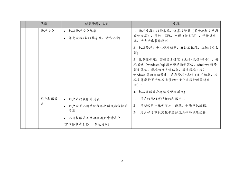 IT审计要求(KPMG)_第2页