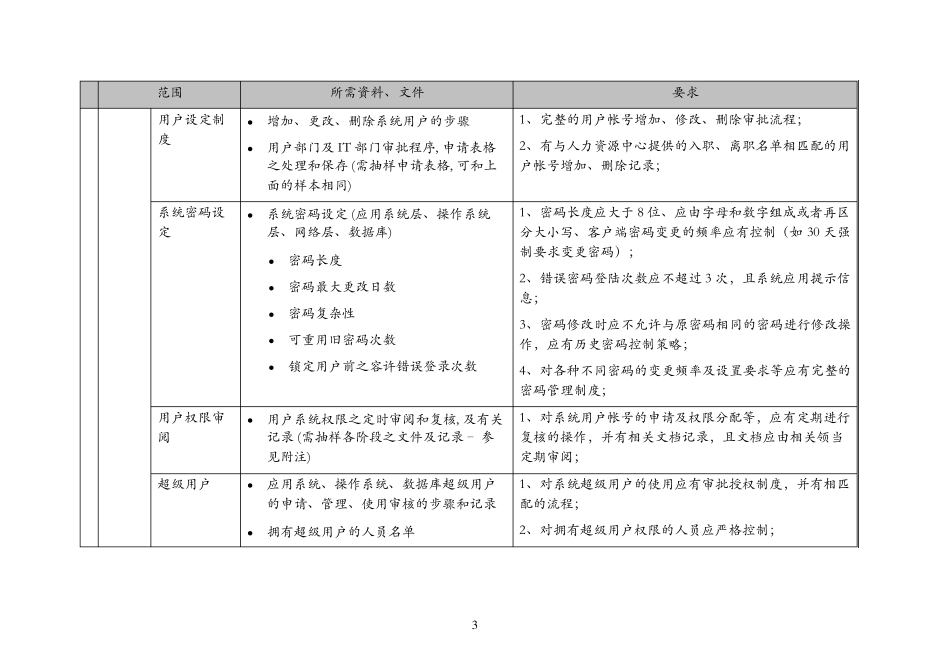 IT审计要求(KPMG)_第3页