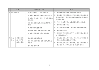 IT审计要求(KPMG)