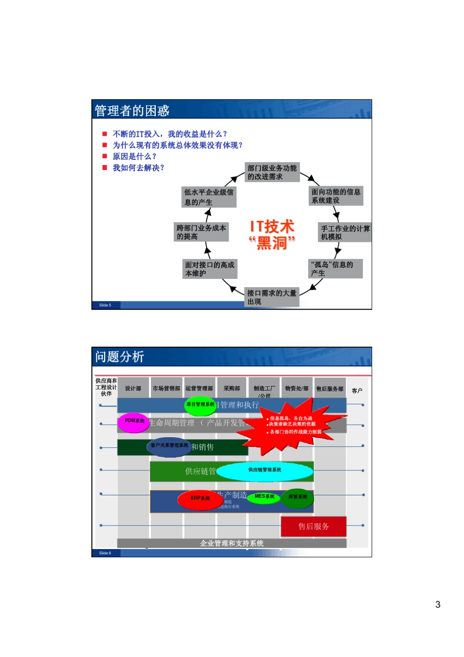 IT投资回报分析_第3页
