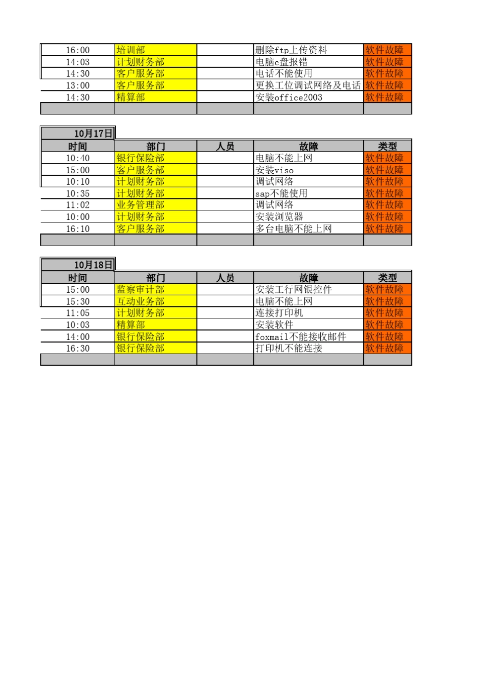 IT日常工作记录_第2页