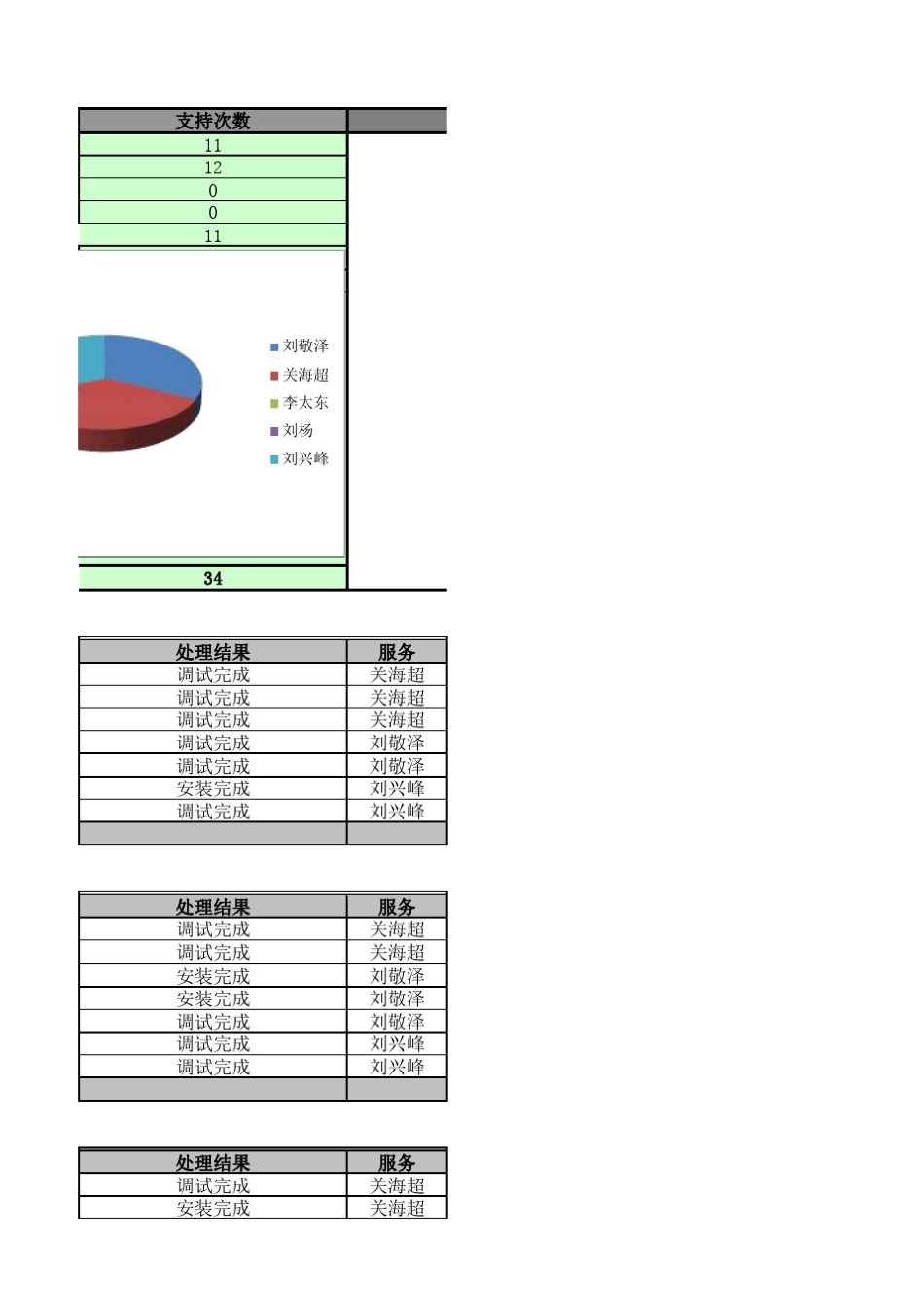 IT日常工作记录_第3页