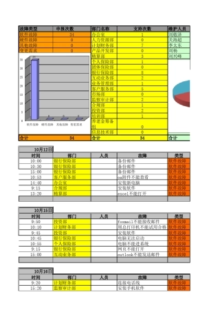 IT日常工作记录