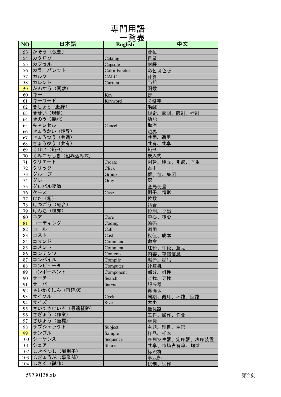 IT日语专用语_第2页