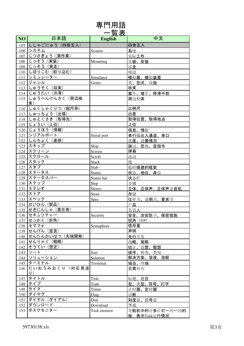 IT日语专用语_第3页