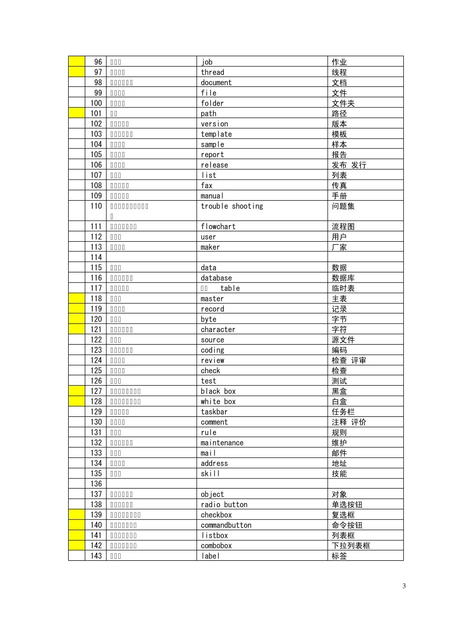 IT日语单词一览_第3页