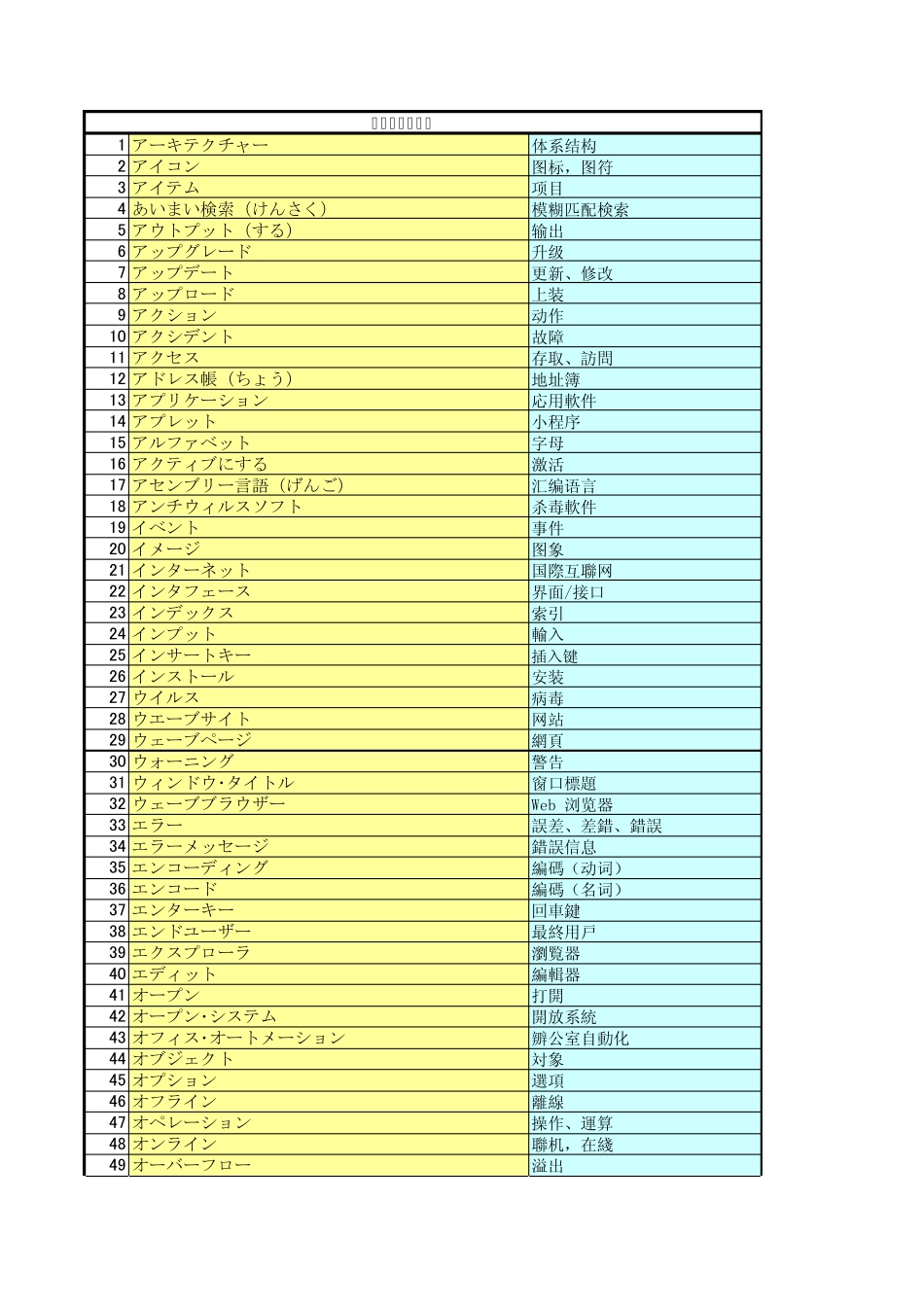 IT日语用语_第1页