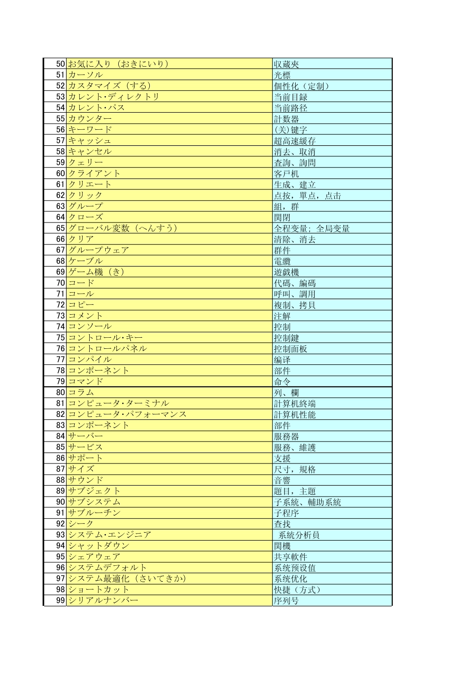 IT日语用语_第2页