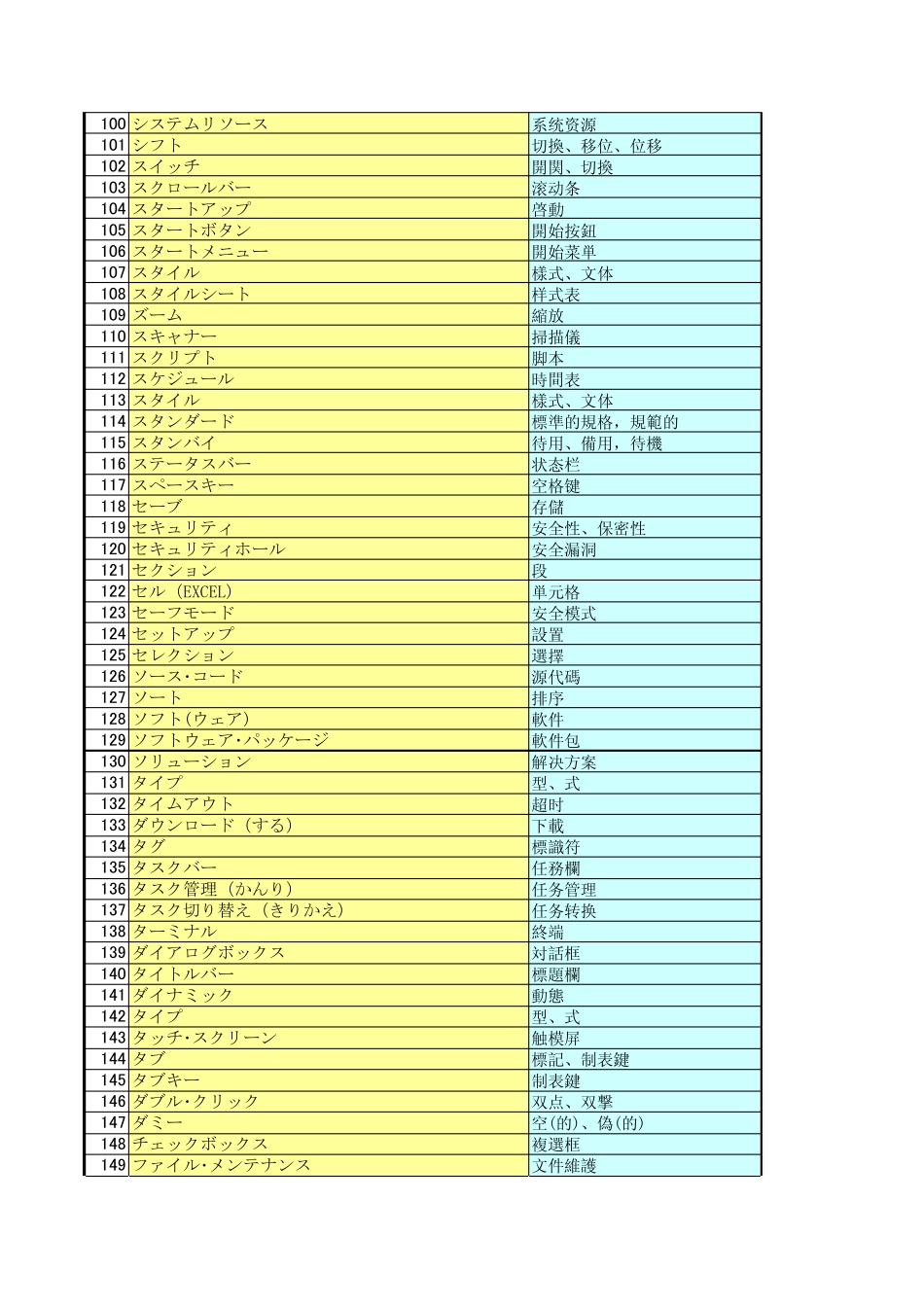 IT日语用语_第3页