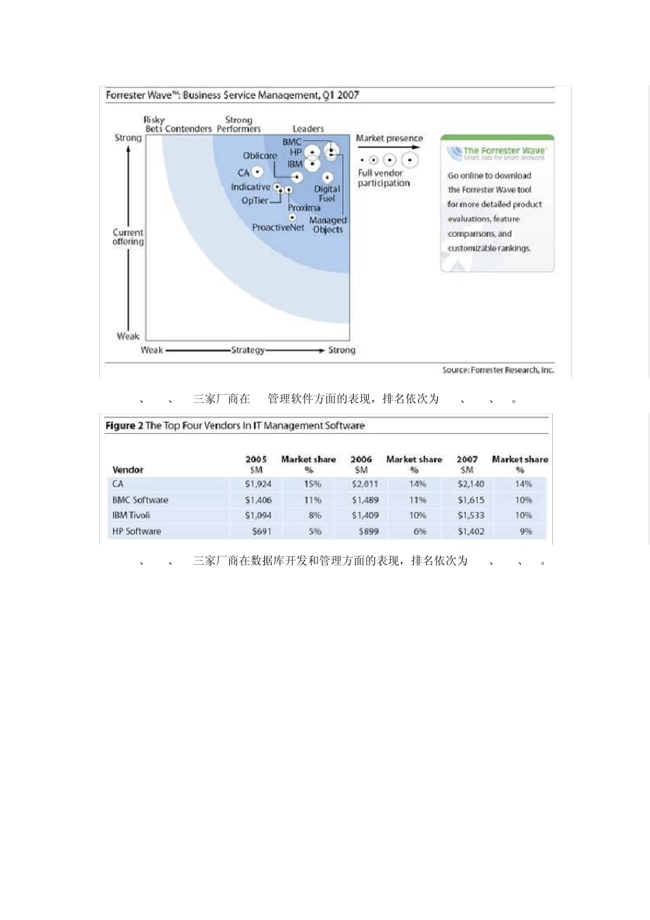 IT服务管理三家对比(IBMHPBMC)_第2页