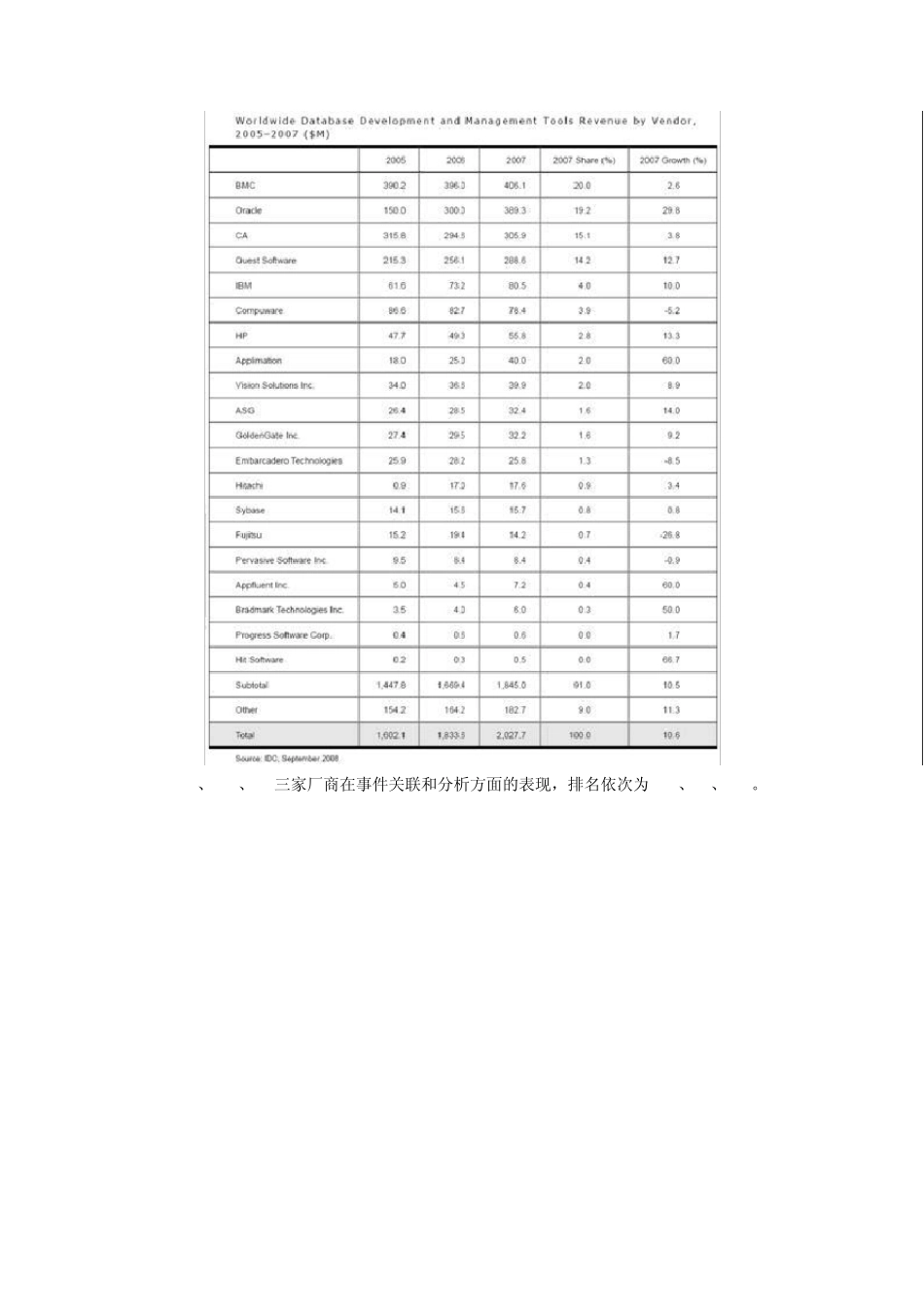 IT服务管理三家对比(IBMHPBMC)_第3页