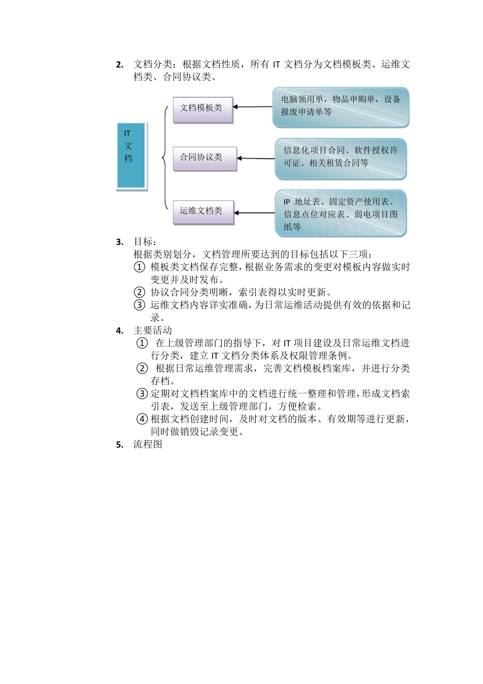 IT服务管理标准化解决方案实践_第2页
