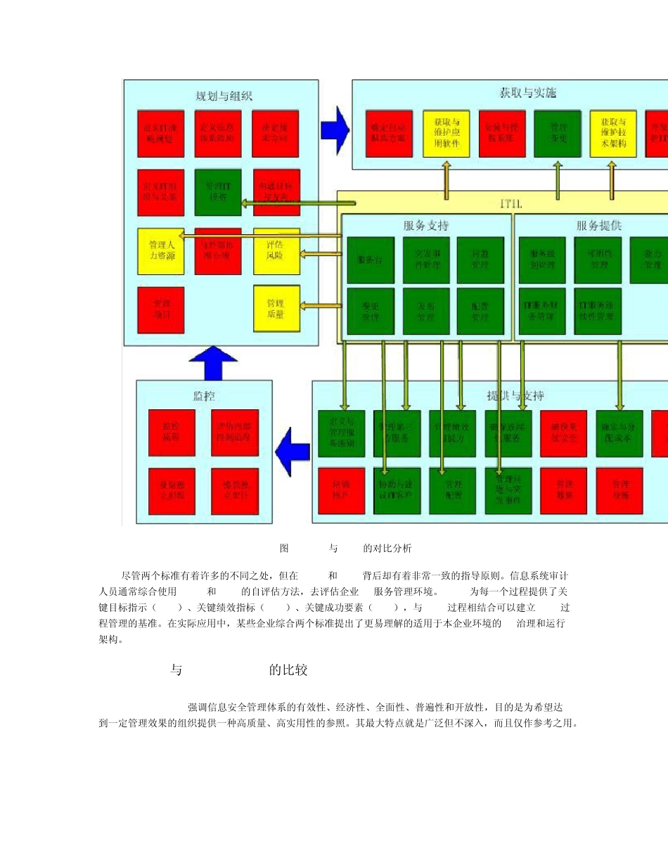 IT治理相关模型比较_第2页