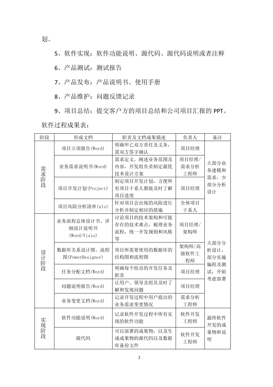 IT研发部管理制度_第2页