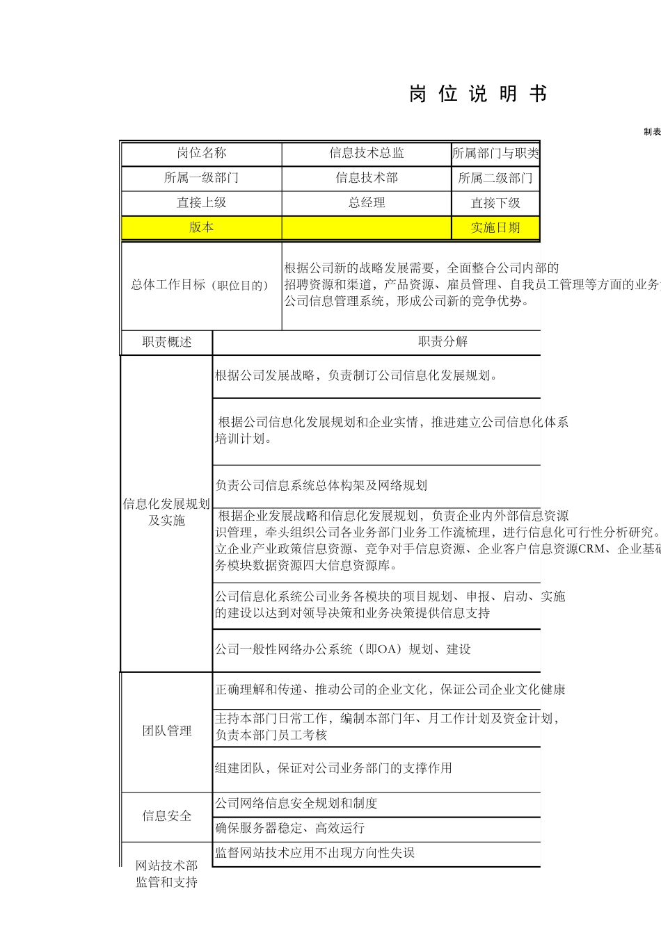 IT职位说明书IT部总监_第1页