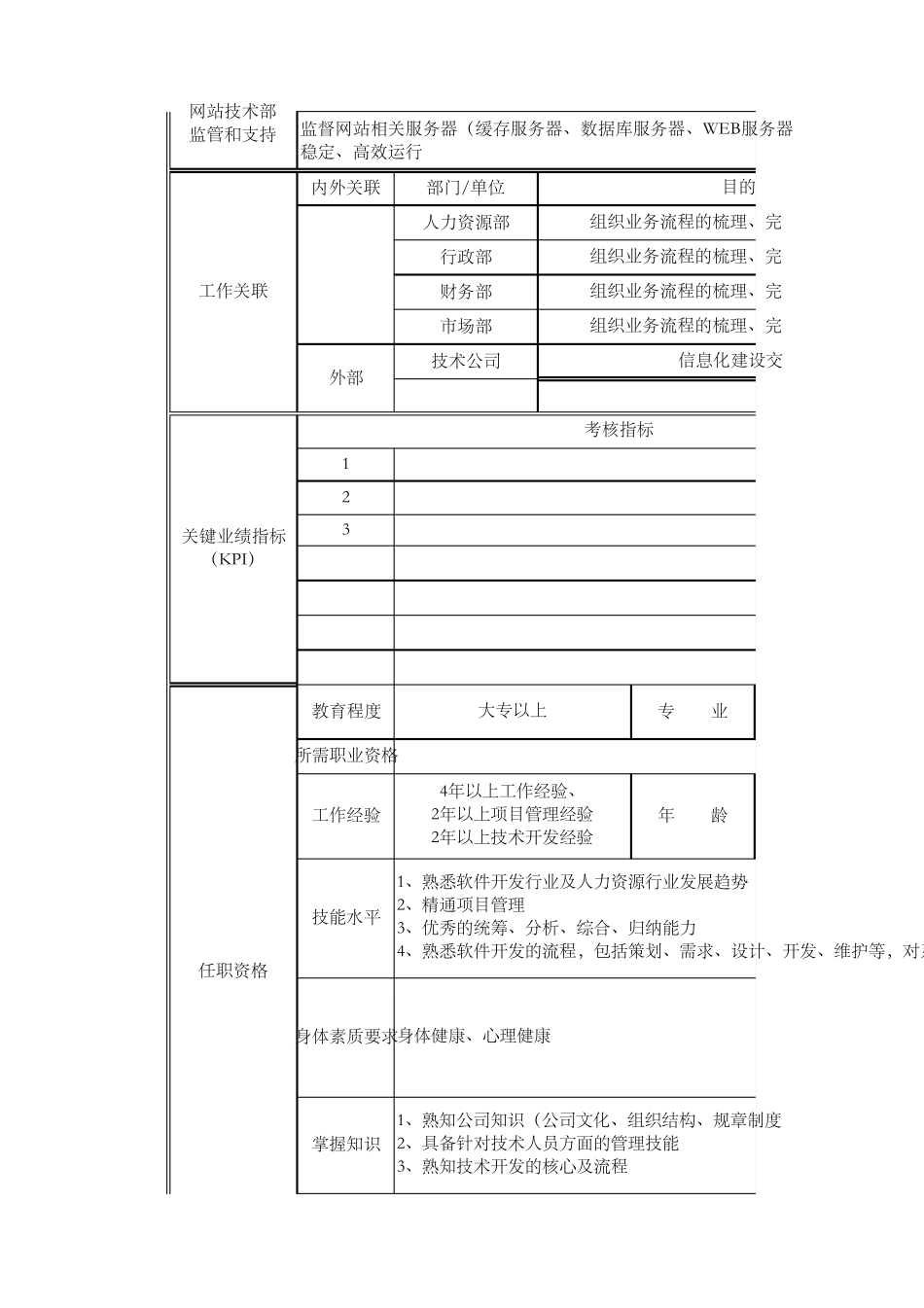 IT职位说明书IT部总监_第2页