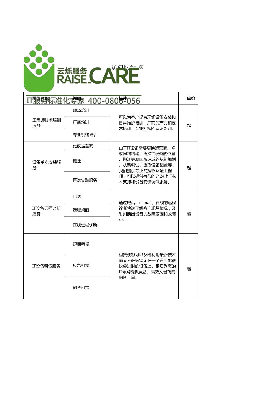 it运维服务价目表_第1页