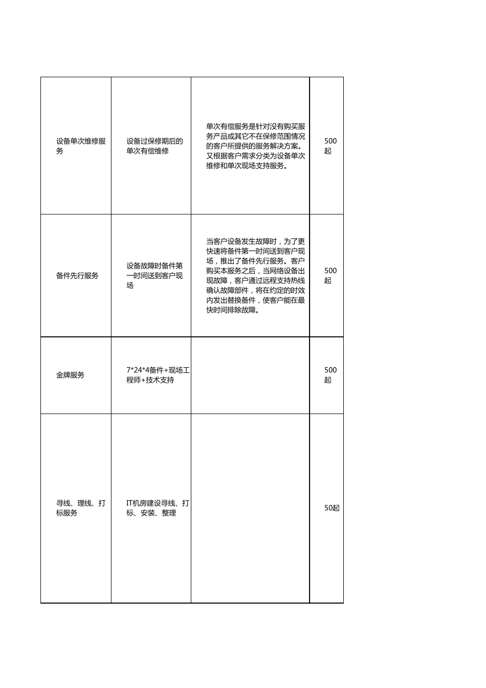 it运维服务价目表_第2页