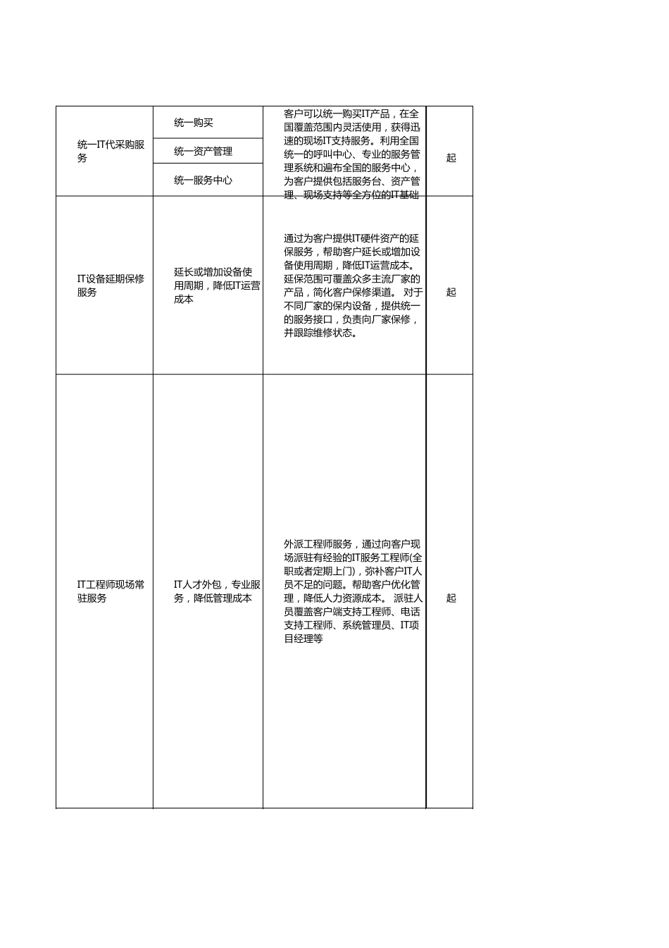 it运维服务价目表_第3页