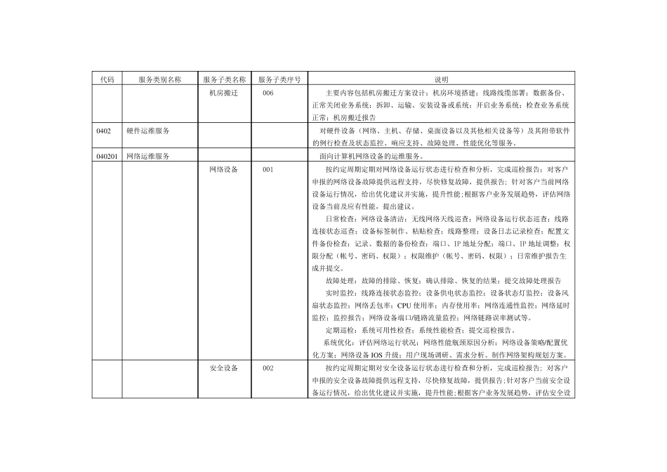 IT运维服务目录SLA_第3页
