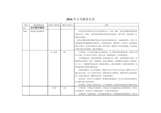 IT运维服务目录SLA