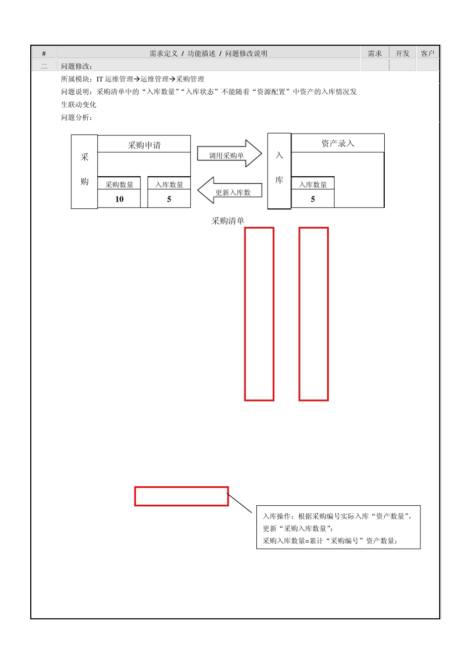 IT运维管理系统问题解决方案_第2页