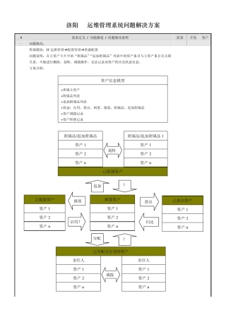 IT运维管理系统问题解决方案