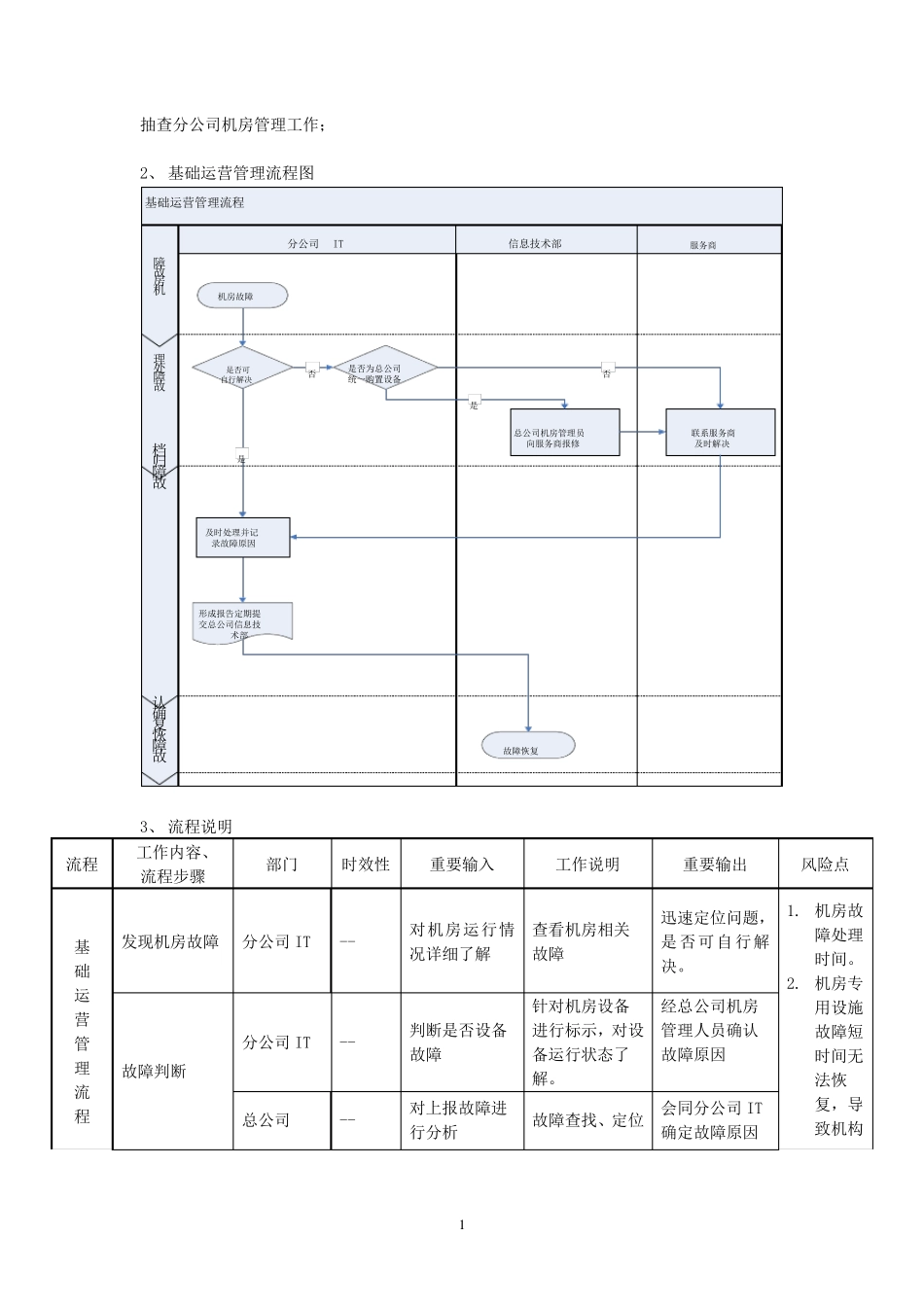 IT部工作流程_第2页