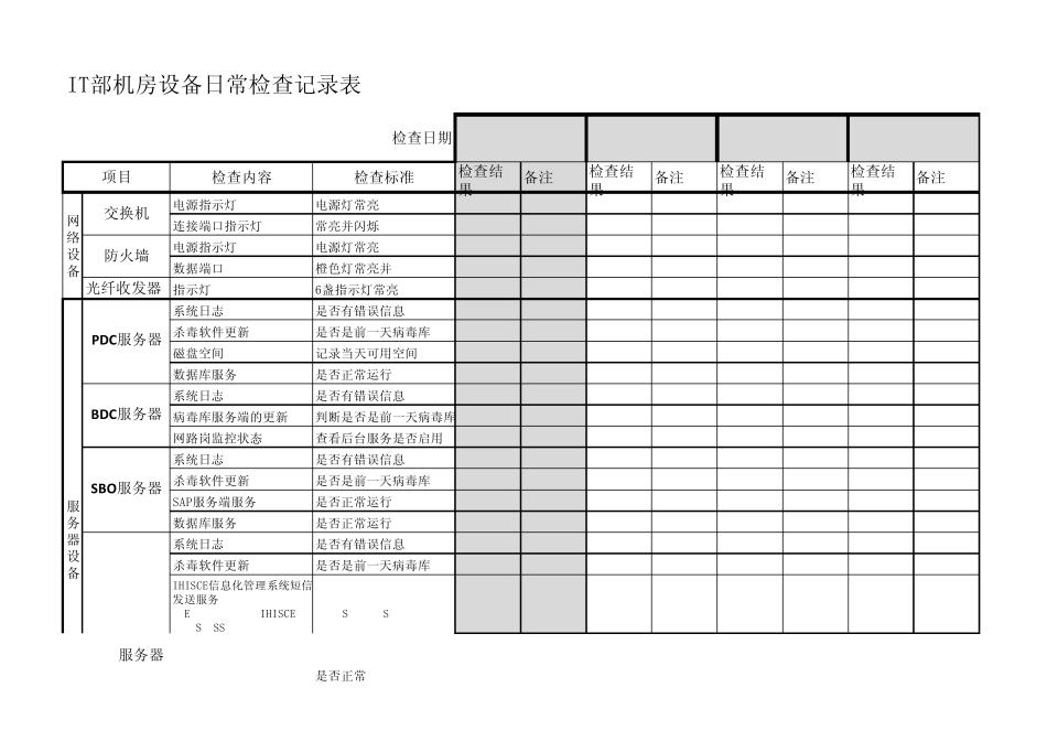 IT部机房设备日常检查记录表_第1页