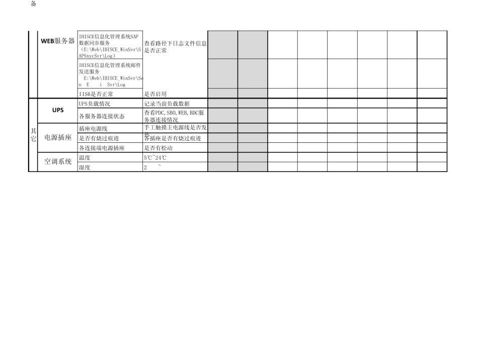 IT部机房设备日常检查记录表_第2页