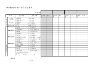 IT部机房设备日常检查记录表