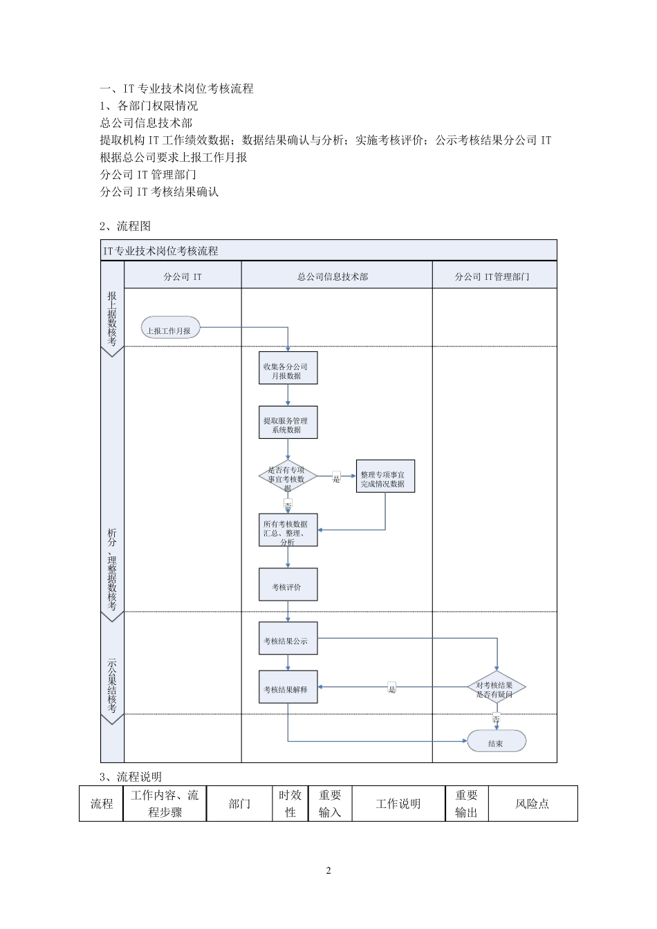 IT部门的工作流程、管理制度等_第3页