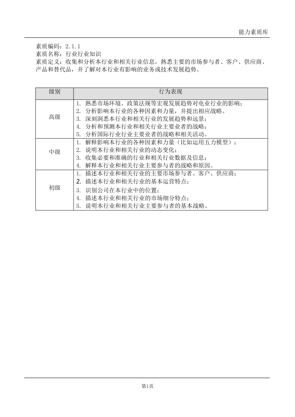 IT部门能力素质模型_基本能力_第2页