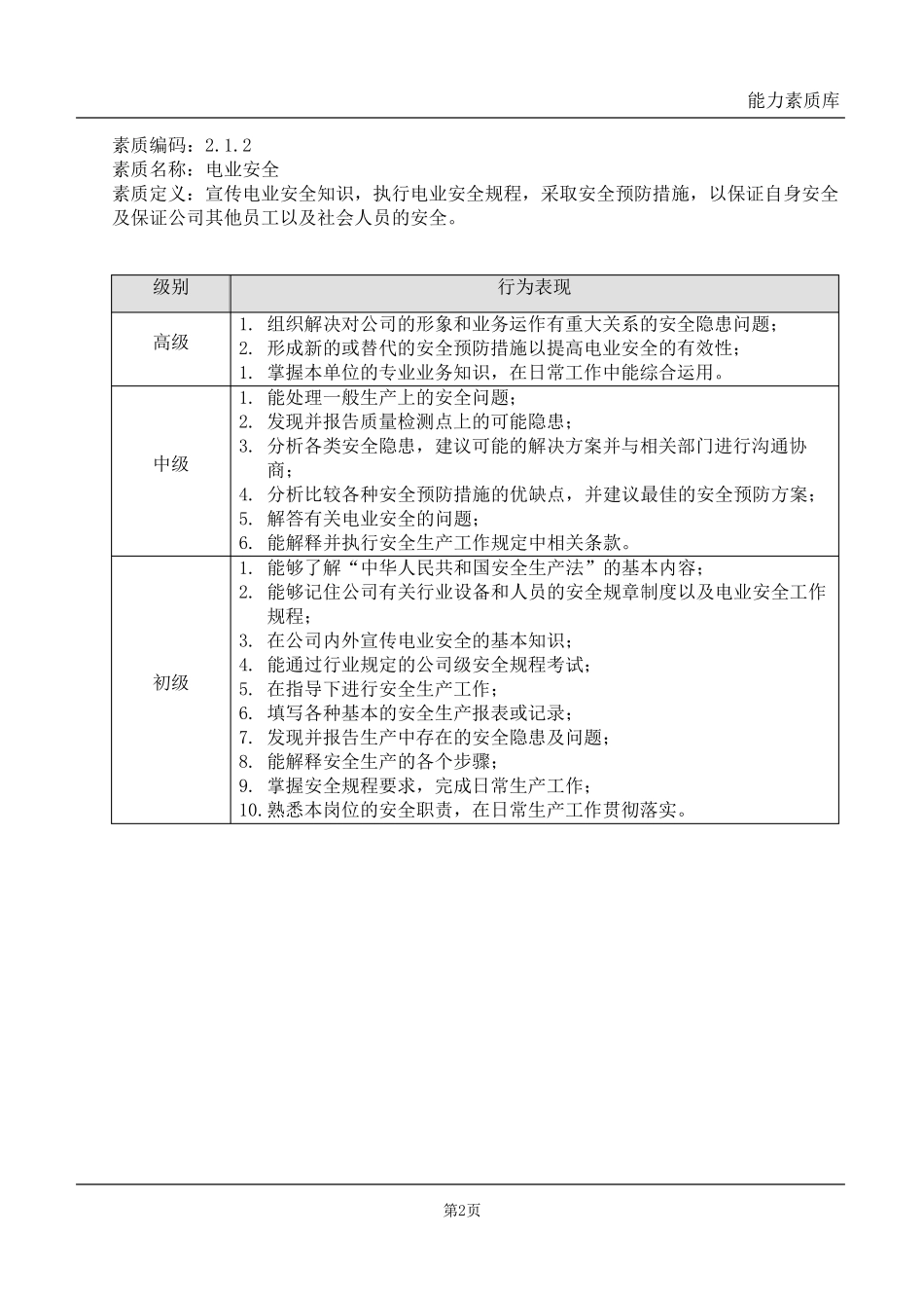 IT部门能力素质模型_基本能力_第3页