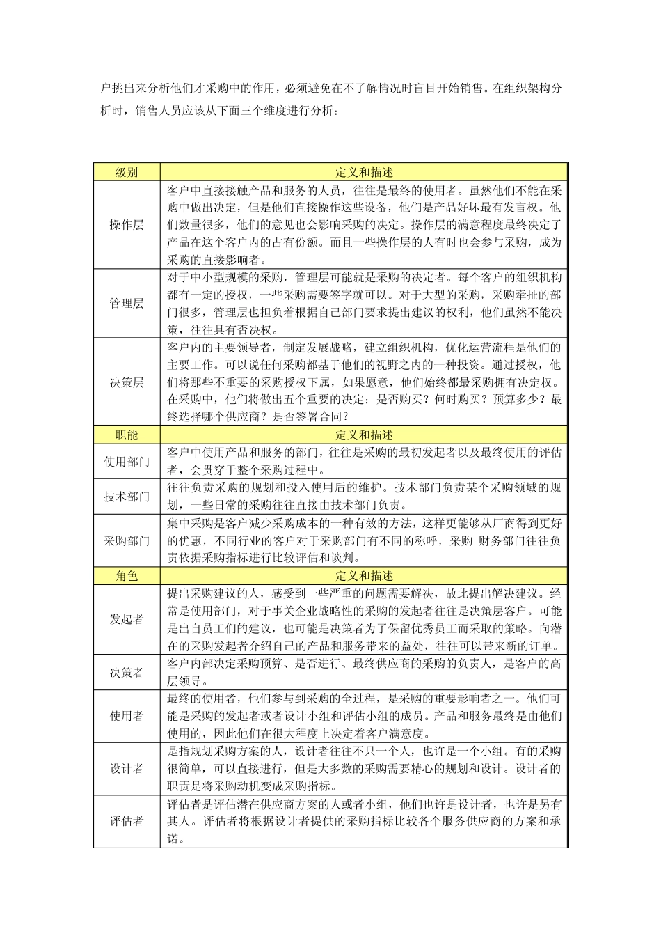 IT销售技巧摧龙六式_第3页