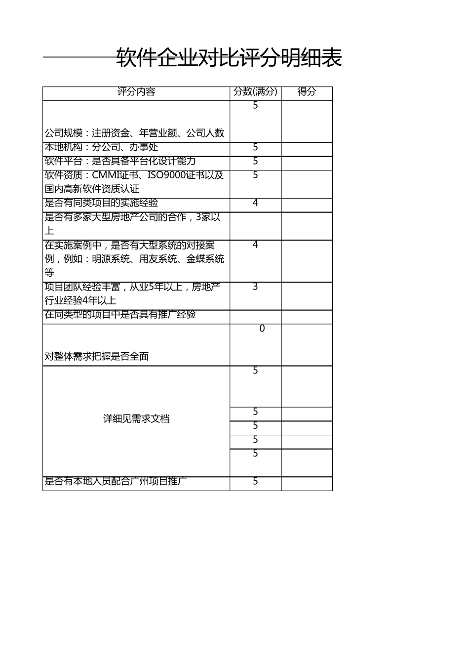 IT项目供应商评分表_第3页