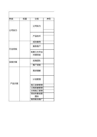 IT项目供应商评分表