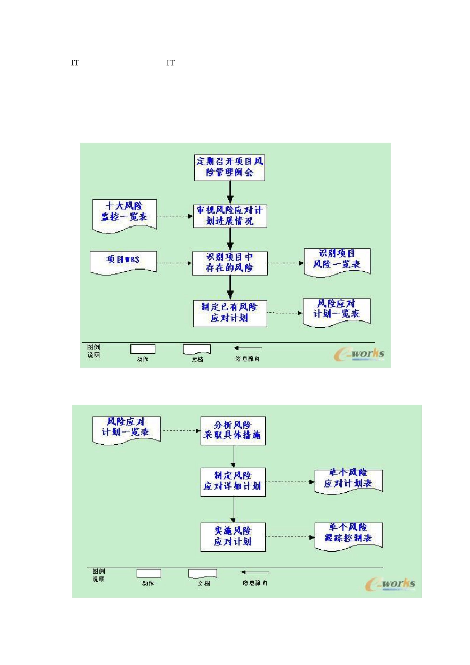 IT项目实施风险_第1页
