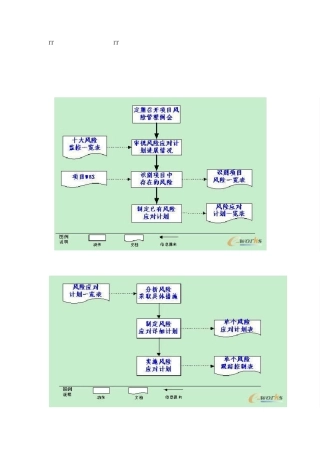 IT项目实施风险