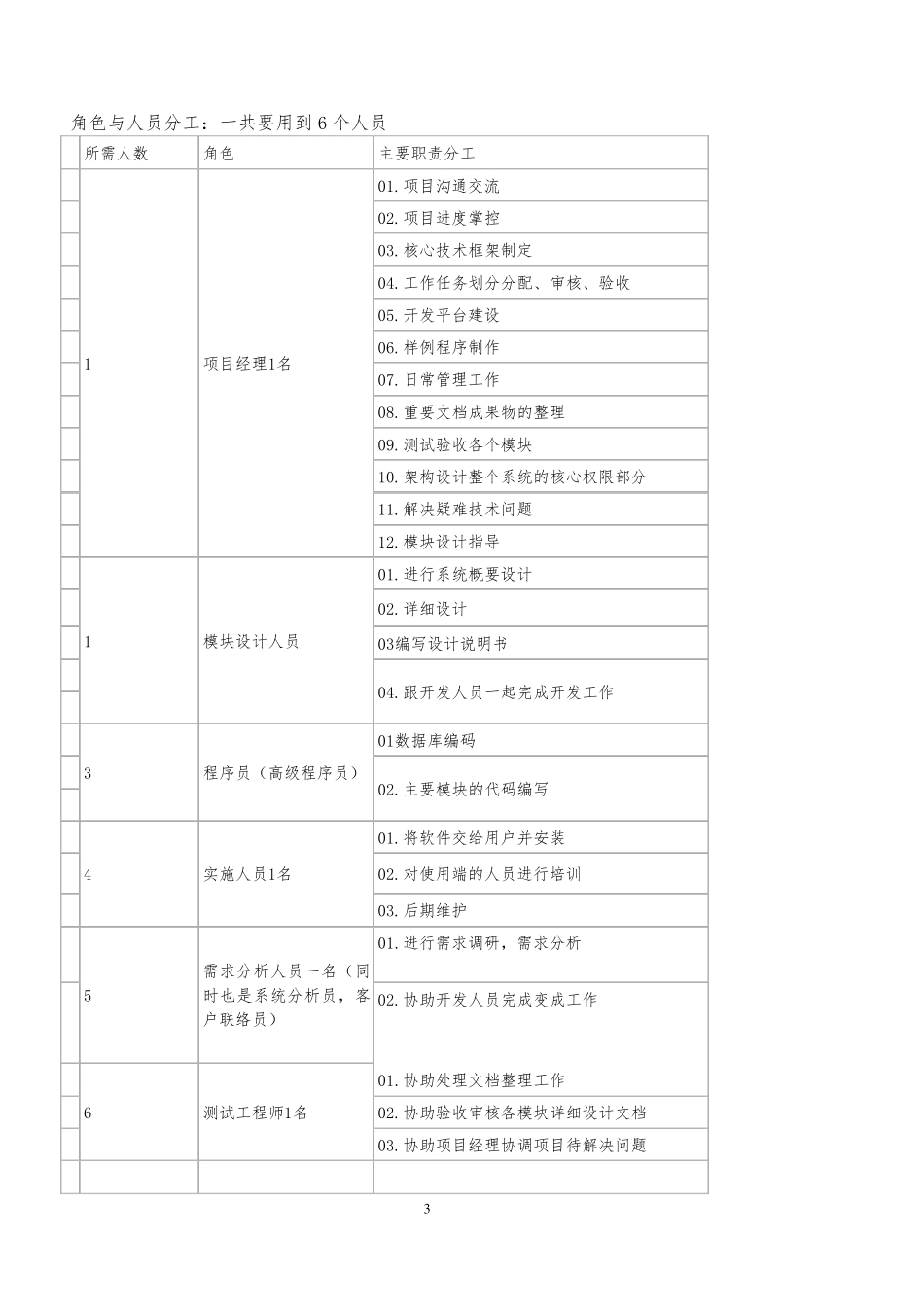 IT项目管理——图书馆管理系统_第3页