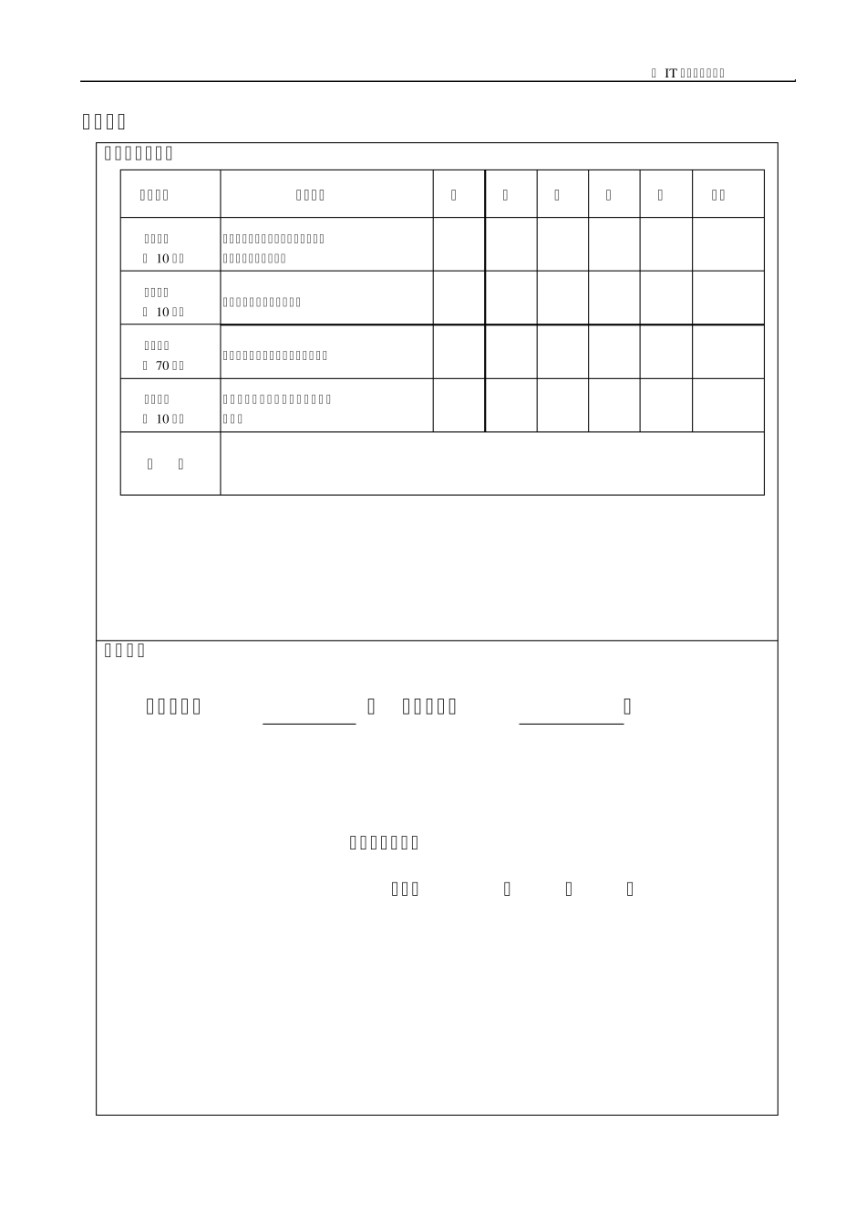 IT项目管理实验报告模板范文_第2页
