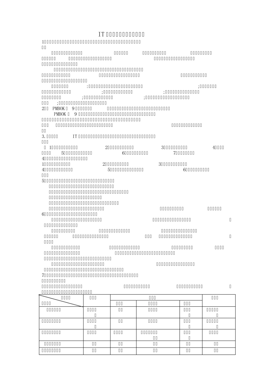 IT项目管理考试题目_第1页